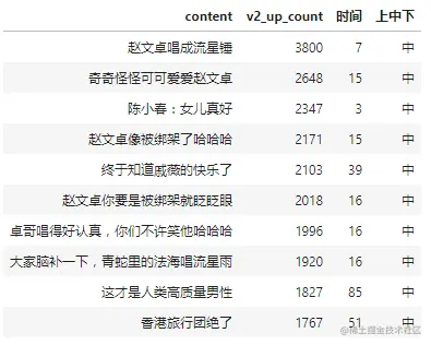 点赞最多的弹幕