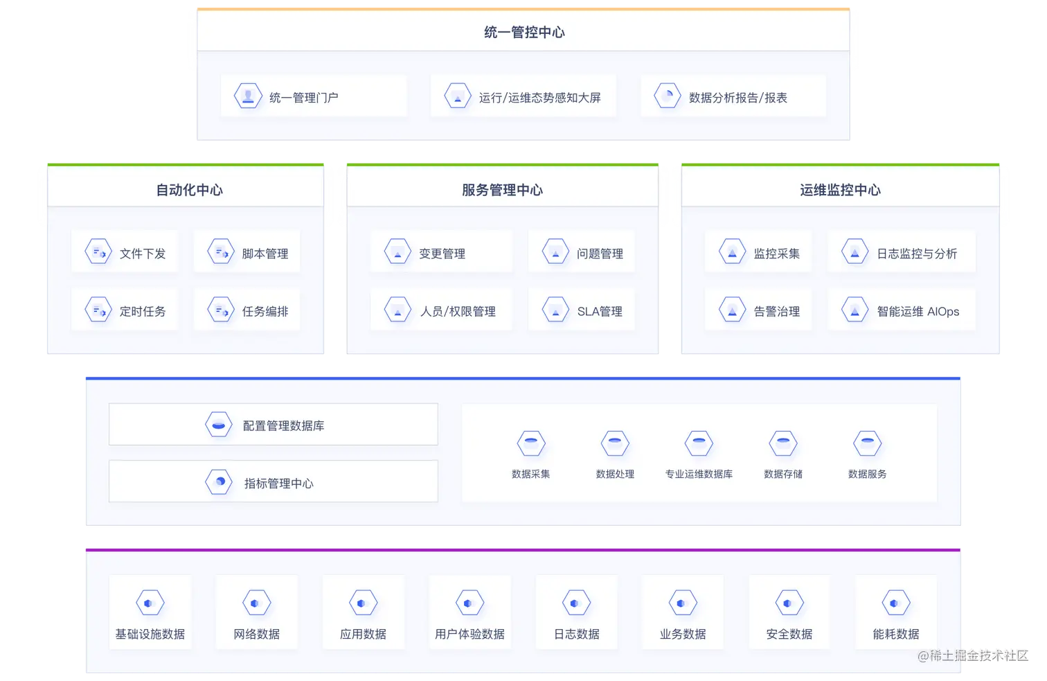 智慧运维解决方案