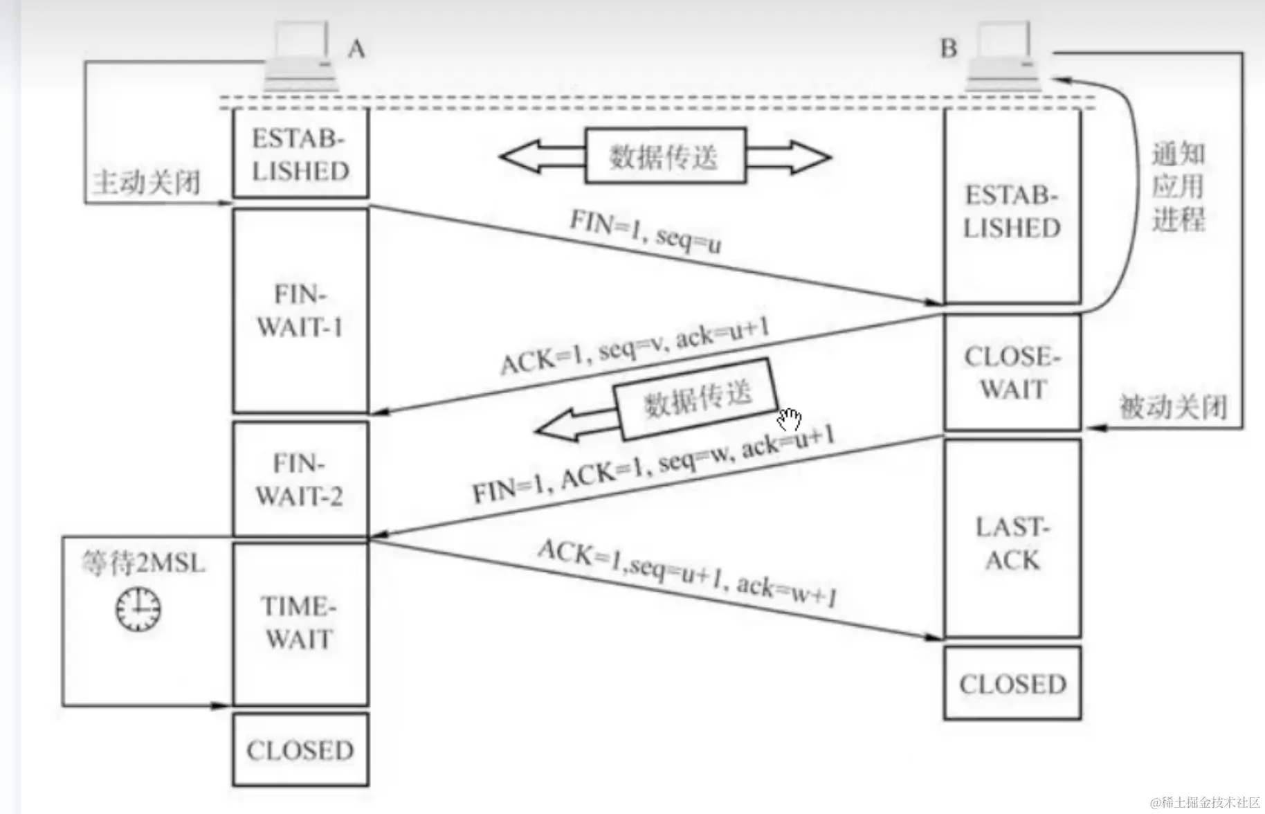 image-20230423132644633