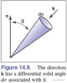 differential-solid-angle.png