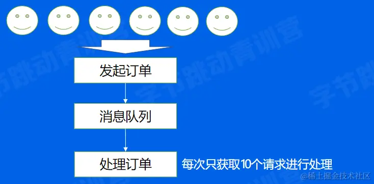 image-20220604103625186