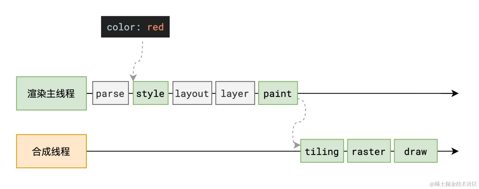 image-20220908172822640