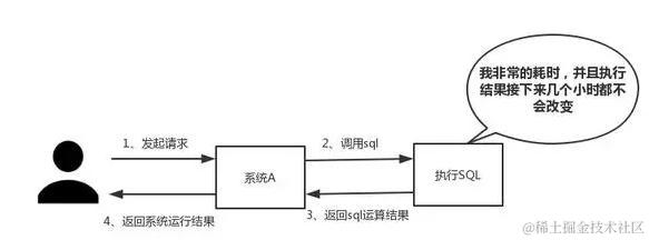 只要你能回答出关于Redis的这八个问题，就能看出是否精通