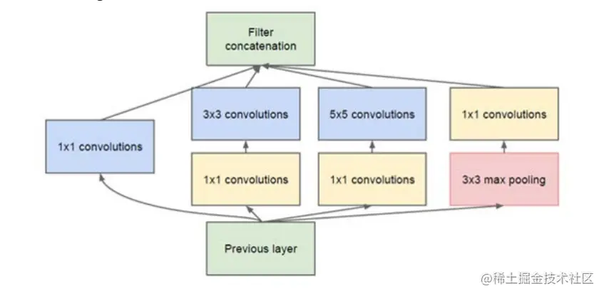 image-20220515162127253