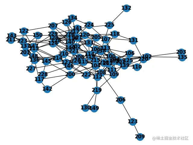 NetworkX 绘制的图