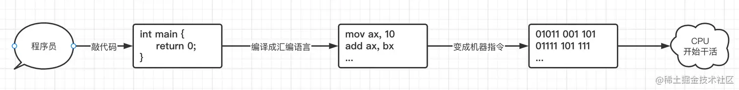 image-20220603123928430