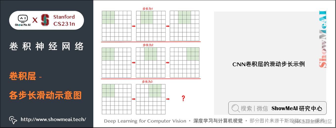 卷积神经网络; 卷积层 - 各步长滑动示意图