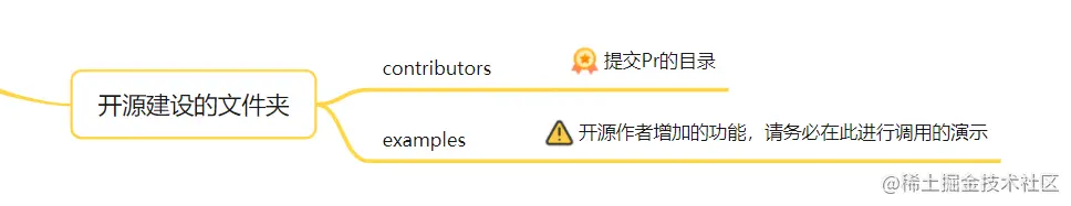 开源建设的目录