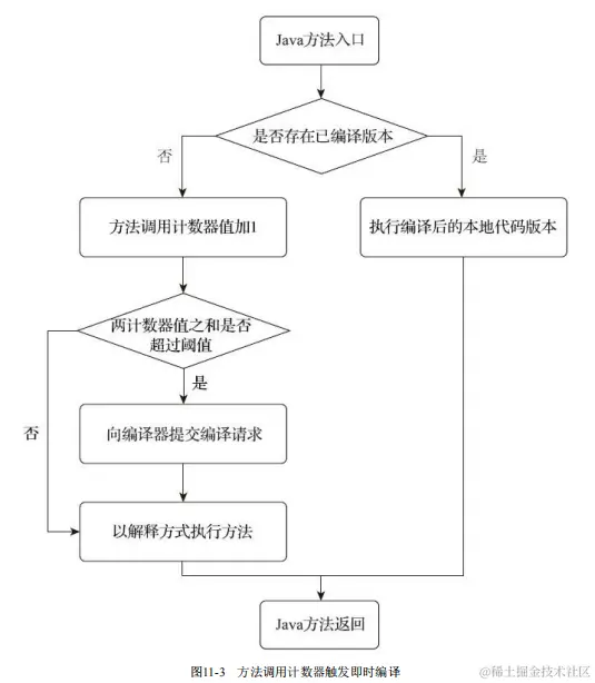 image-20221125203205479