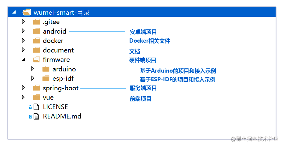 粉丝推荐 7 个 GitHub 项目，果然 yyds_https://bianchenghao6.com/blog_Python_第6张