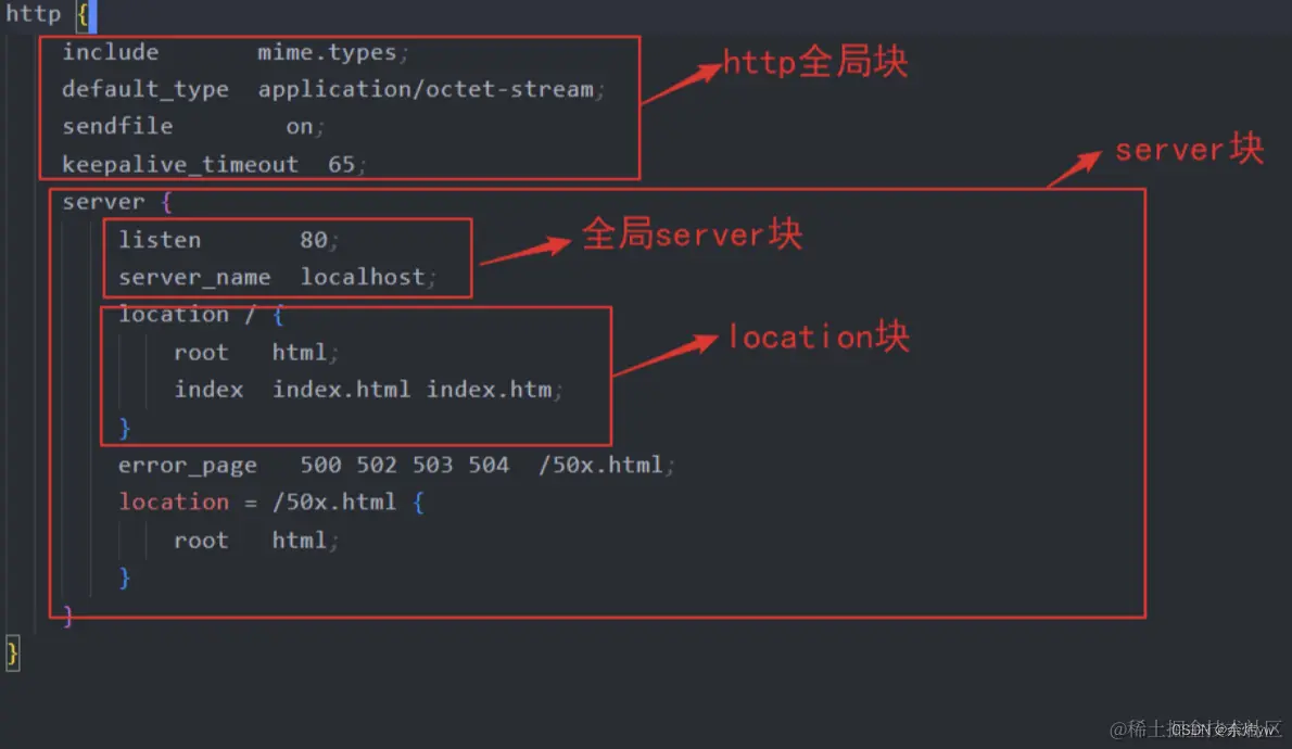 请添加图片描述