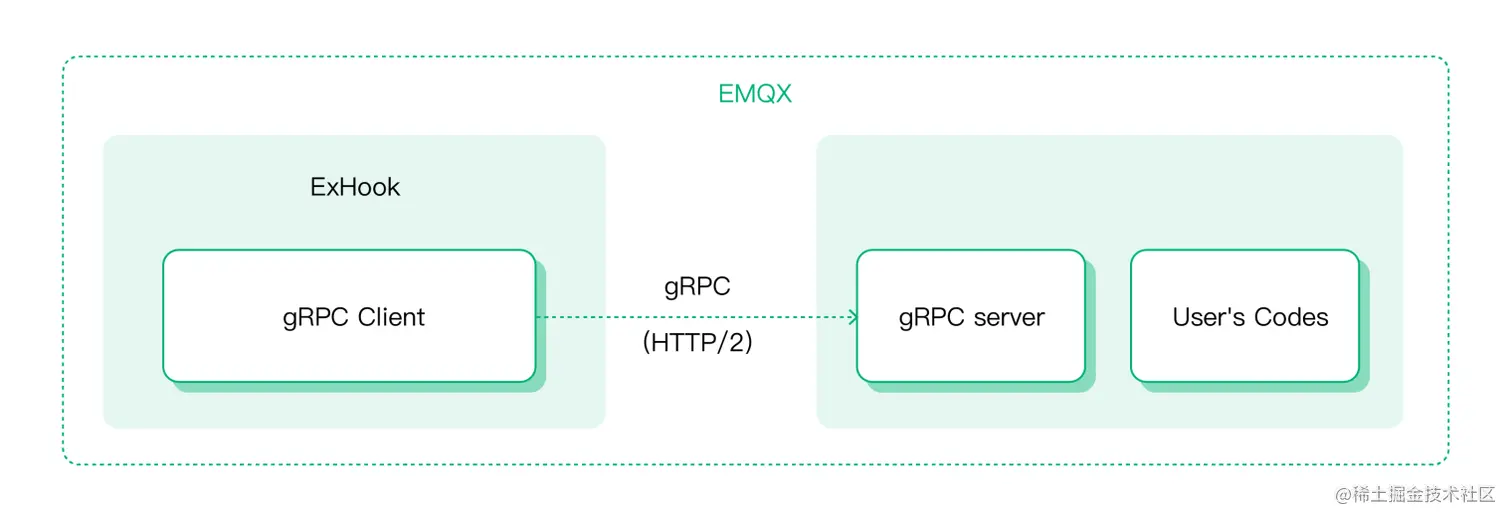 EMQX ExHook gPRC 9.png