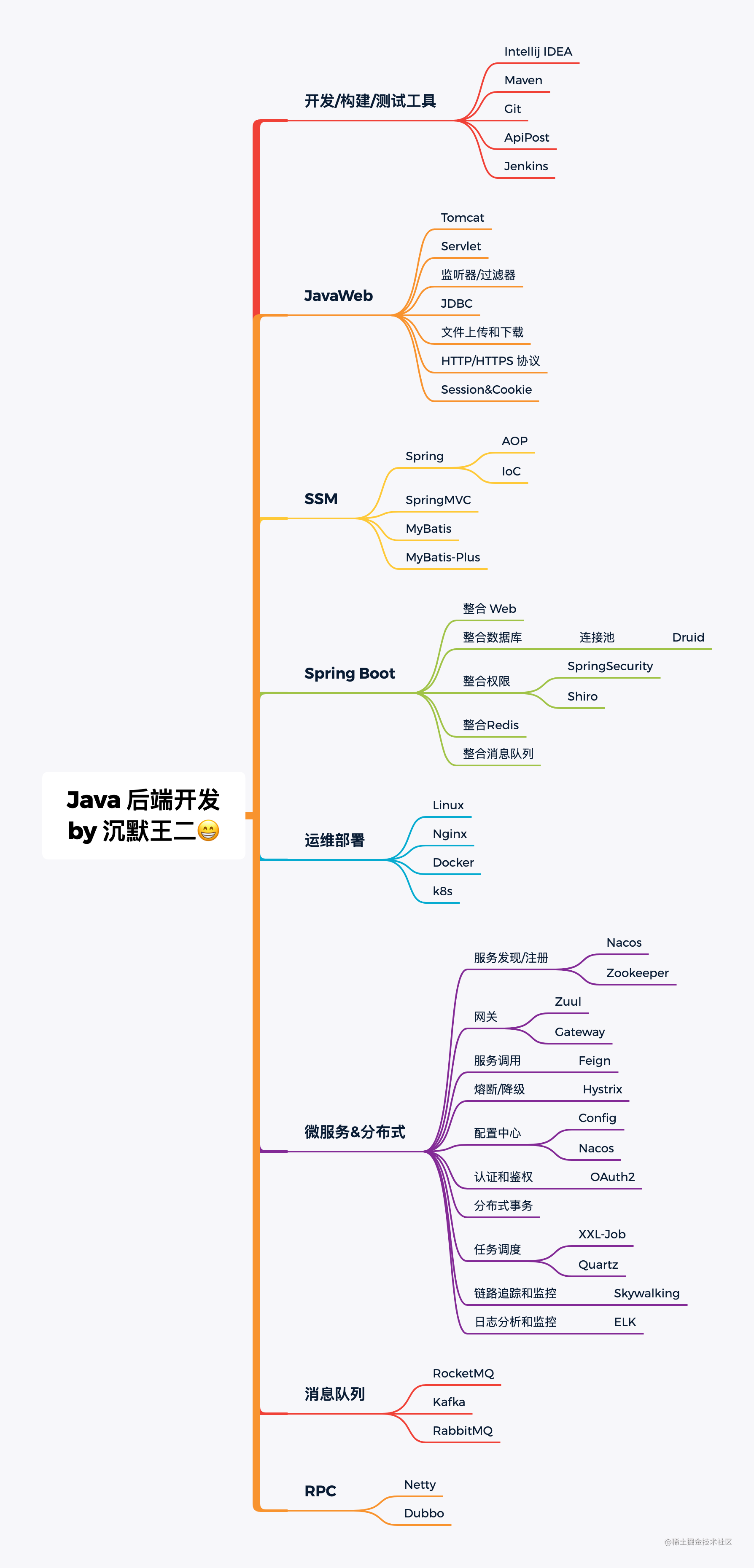 银行外包累不累_为什么银行招聘都是外包的_https://bianchenghao6.com/blog_后端_第11张