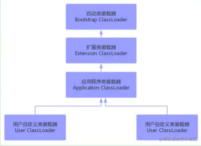 image-20210501164413665