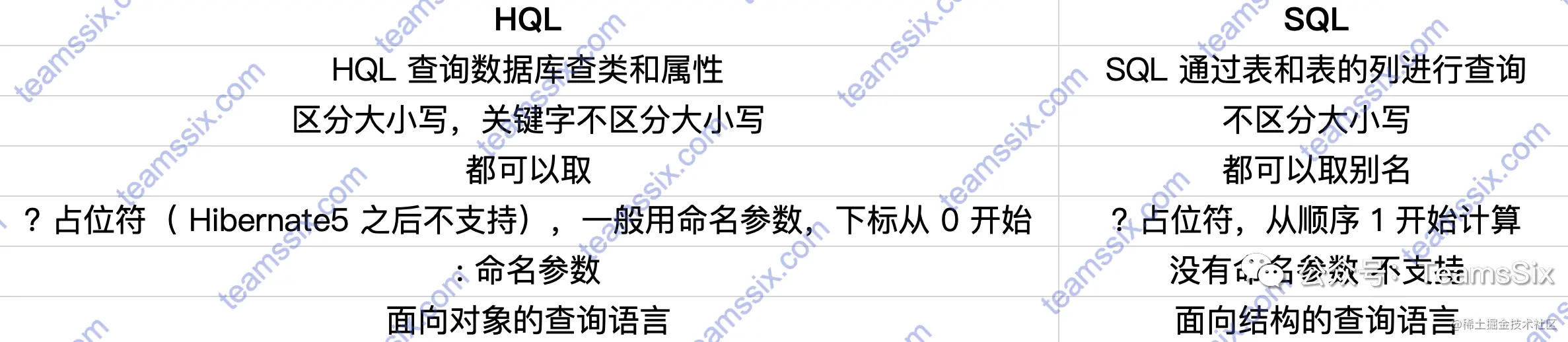 【代码审计】SQL注入0x01JDBC拼接不当造成