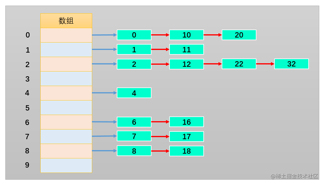 JavaScript implements hash tables - Moment For Technology