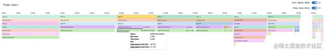 前端监控系列4 ｜ SDK 体积与性能优化实践