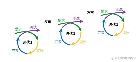 关于敏捷开发流程的一点思路关于敏捷开发流程的一点思路