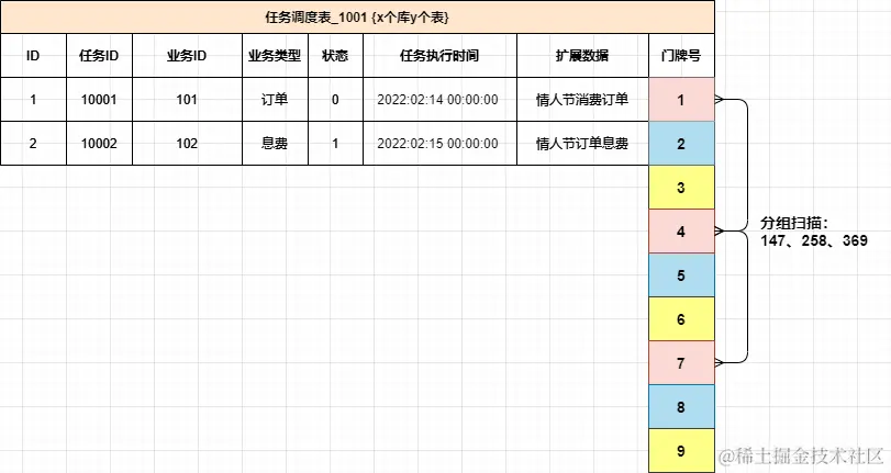 任务调度库表设计