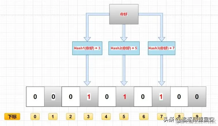 Redis网红高频面试题三连：缓存穿透？缓存击穿？缓存雪崩？