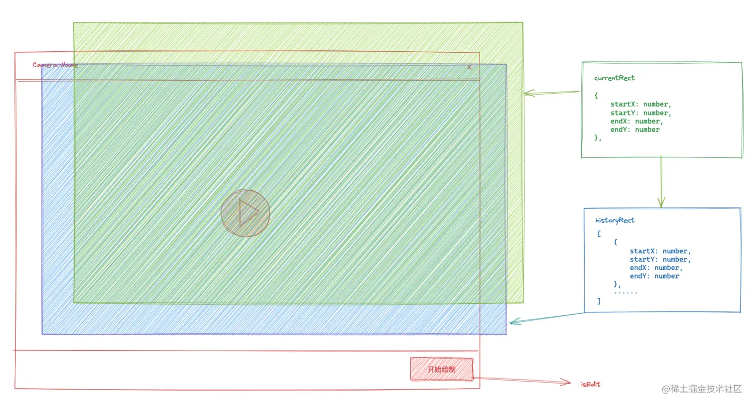 QQ20211219-152525@2x