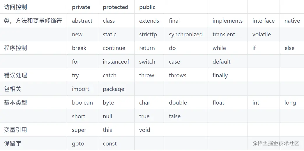 image-20210324143213380