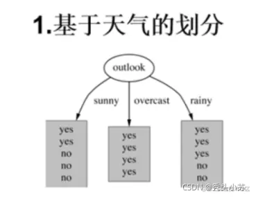 <img src="C:\Users\1\AppData\Roaming\Typora\typora-user-images\image-20210919090401490.png" alt="image-20210919090401490" style="zoom:50%;" />