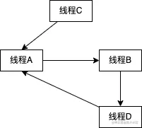 死锁检测算法.png