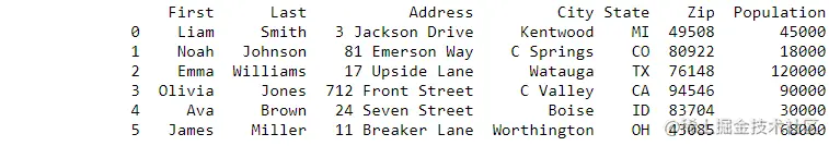 pandas column name via list