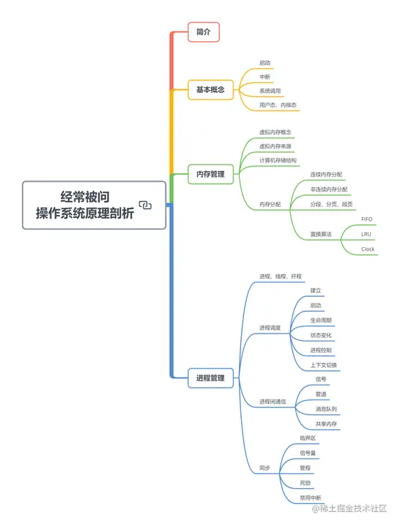 肝完这在“牛客网”难倒万人的Java面试题后，已收获9个大厂offer
