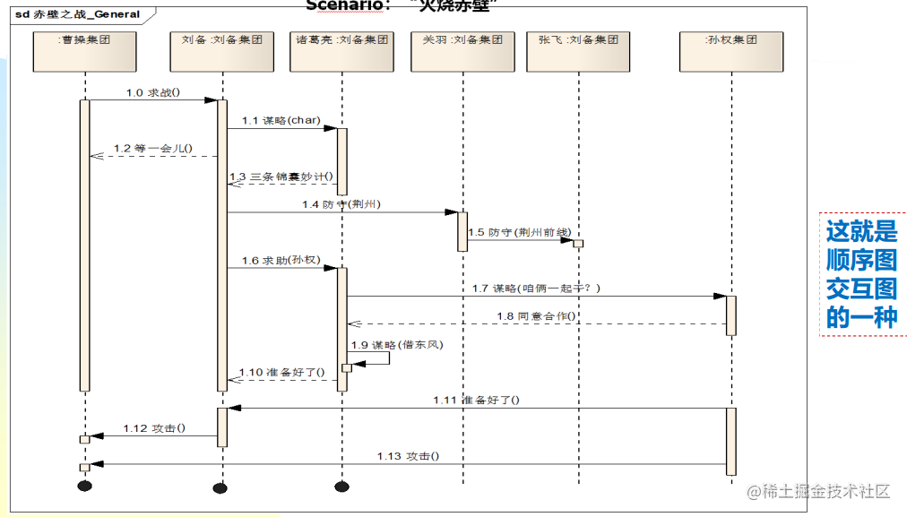 活动图、类图、顺序图、状态图 - 掘金