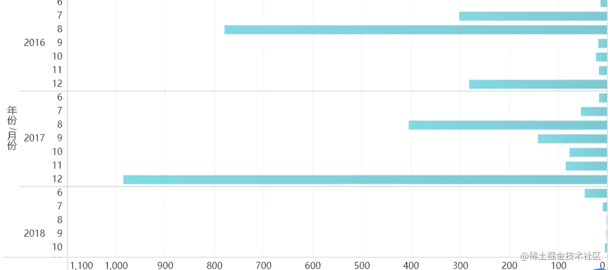 避坑！用大数据告诉你，那些被淘汰的公司，都有哪些特征？