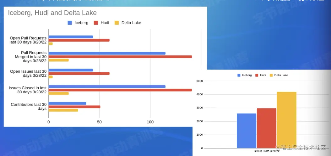 截屏2022-08-10 13.47.25.png