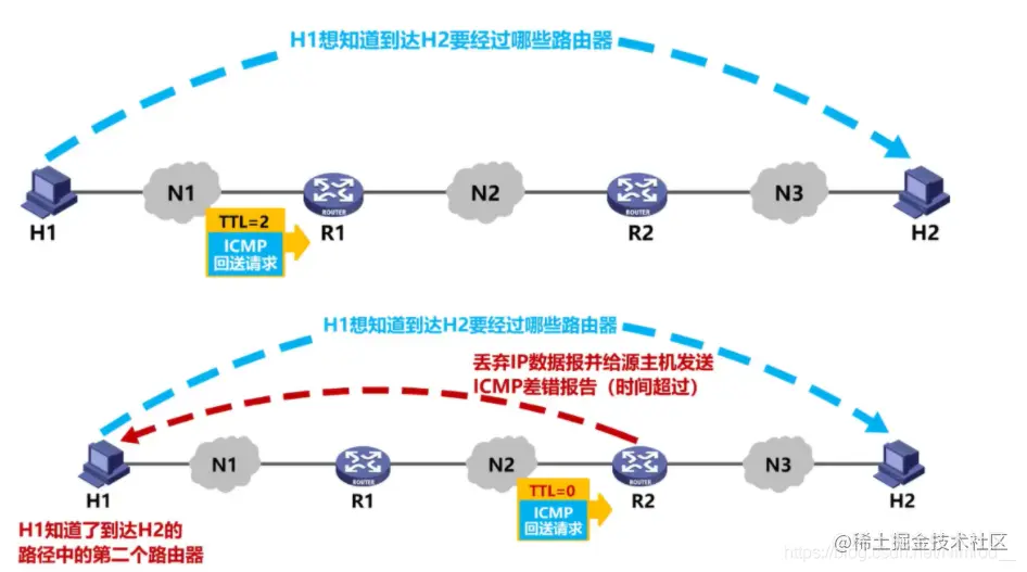 traceroute 第二步