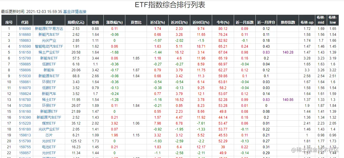 ETF综合排行榜