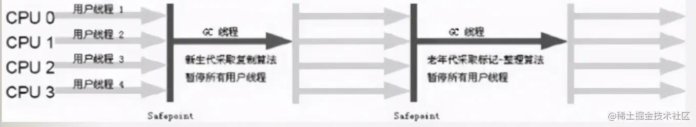 JVM原理与深度调优