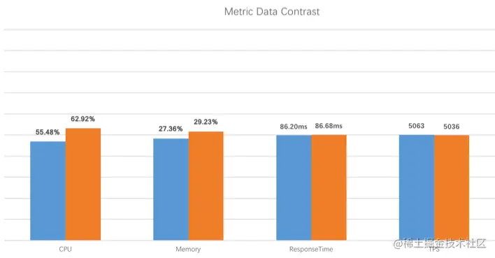40张图看懂分布式追踪系统原理及实践