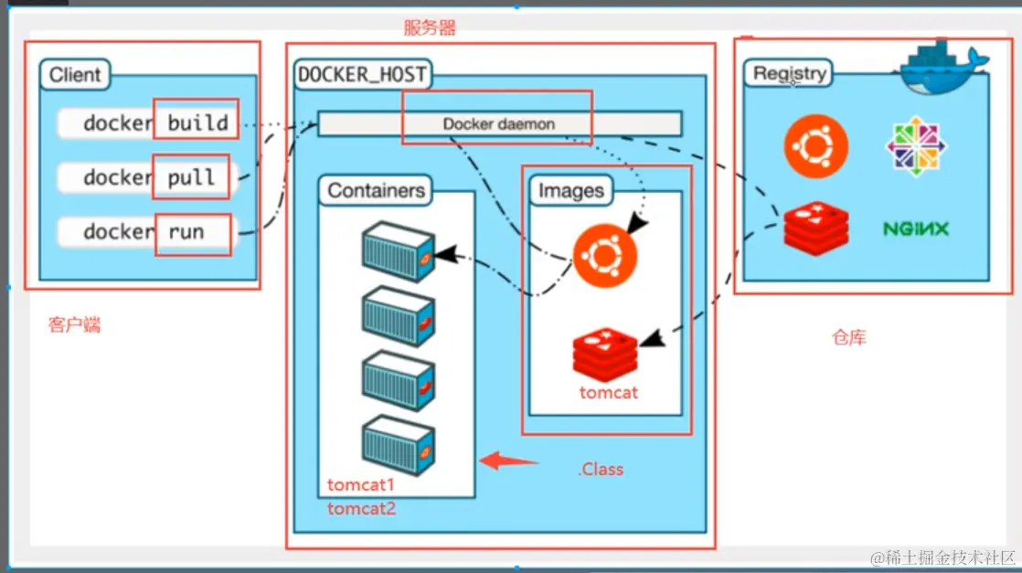 image-20210221182251636