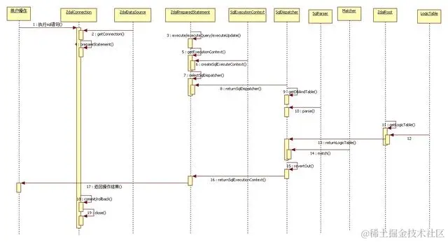 Zdal分库分表：支付宝是如何在分布式环境下完爆数据库压力的？