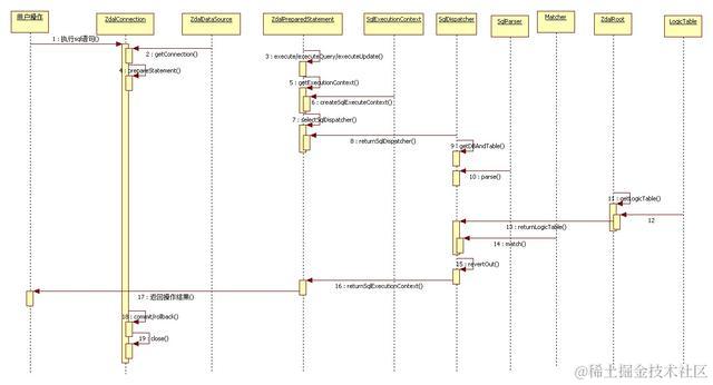 Zdal分库分表：支付宝是如何在分布式环境下完爆数据库压力的？