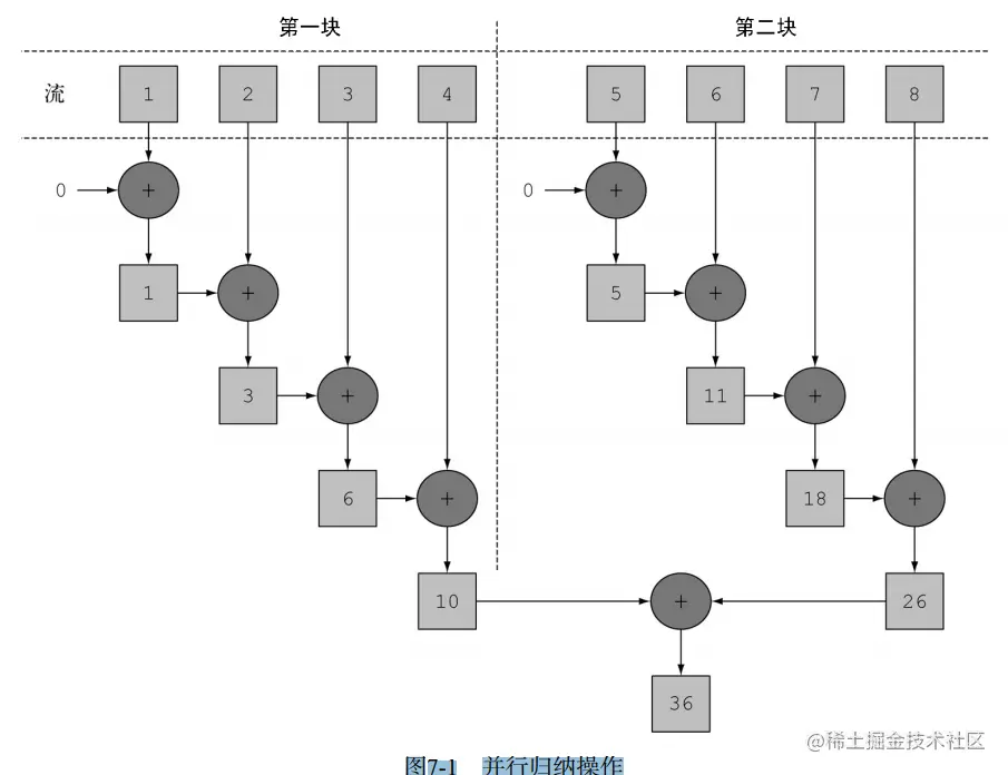 image-20201219144739822