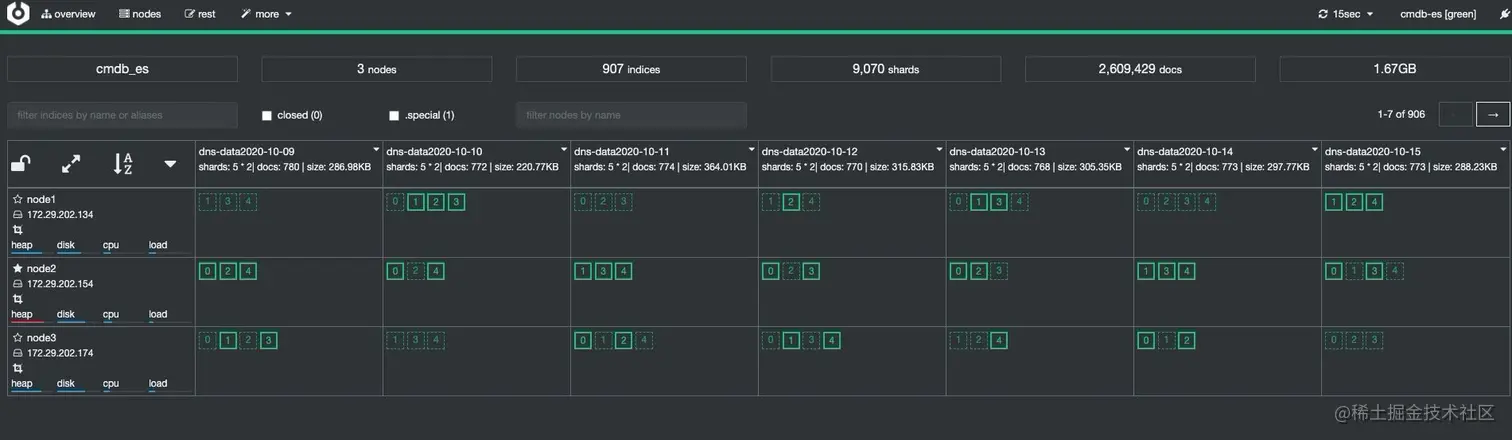 集群概况以及索引信息