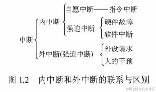 image-20220602171428645