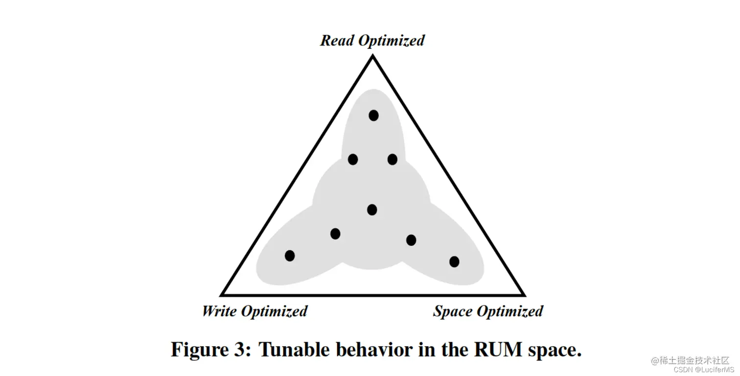 <img src="/Users/didi/Library/Application Support/typora-user-images/image-20220122002039954.png" alt="image-20220122002039954" style="zoom:70%;" />