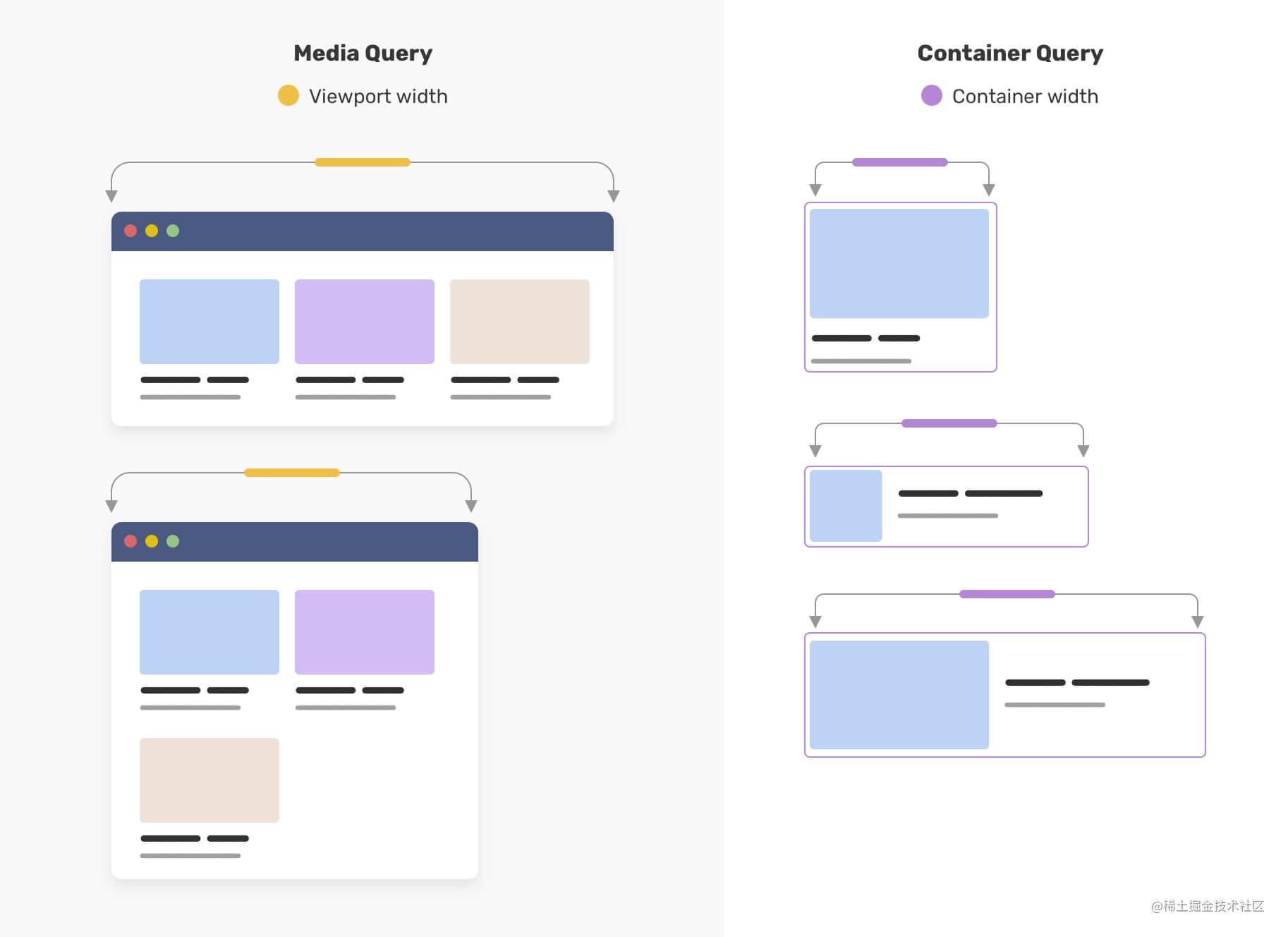[CSS] still using media query? Try the Container Queries - Moment For ...