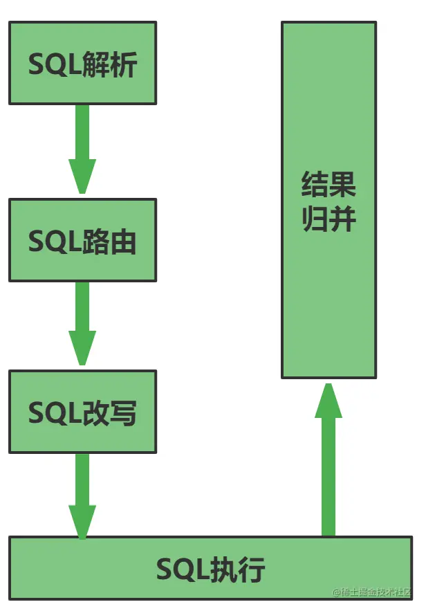 image-20220606112020682