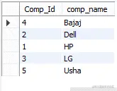 DB2 order by output 2