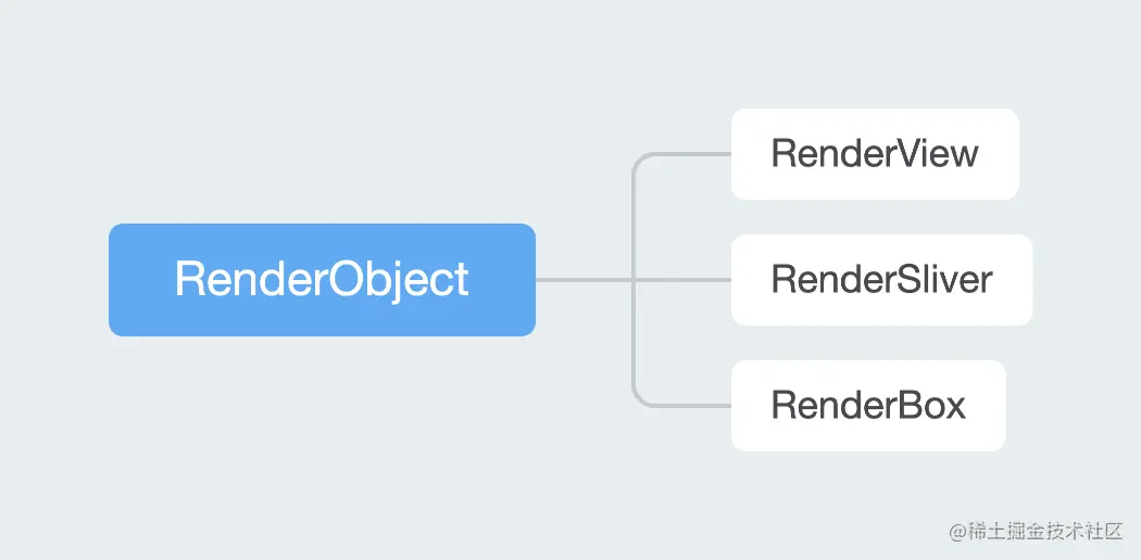 RenderObject.png