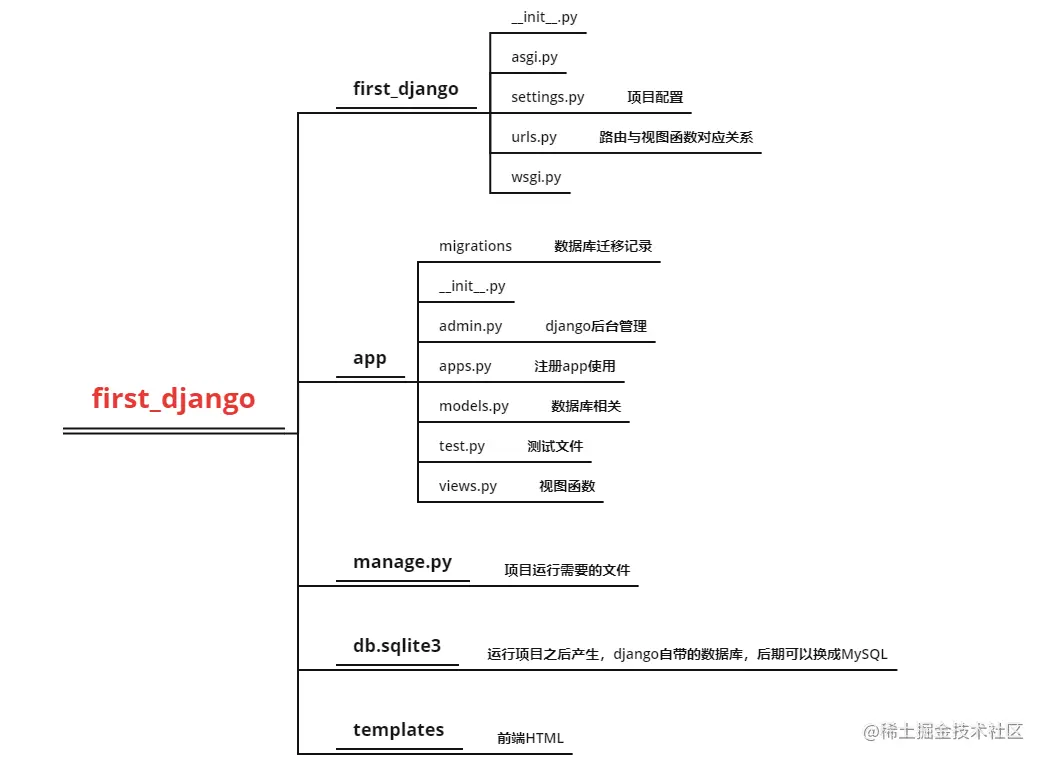 image-20210708103829380
