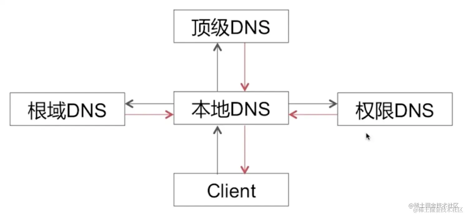 截屏2022-09-14 10.41.39.png